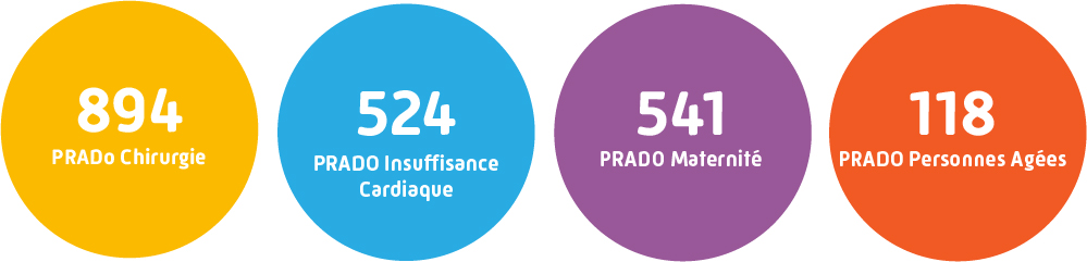 Chiffres PFS-MDA